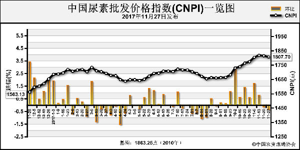 г嵭۸Сµ(1120-1124)