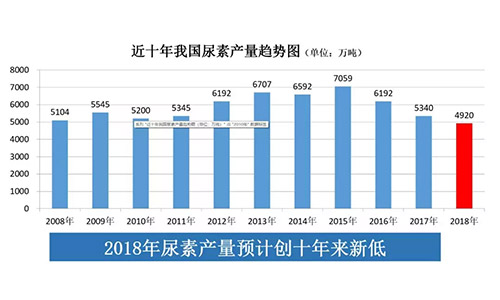 2018굥ʷʼ۸ȫǣ2019ηչأ