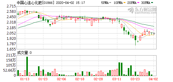 йĻ(01866.HK)ȫʵ89.28Ԫ ĩϢÿ8